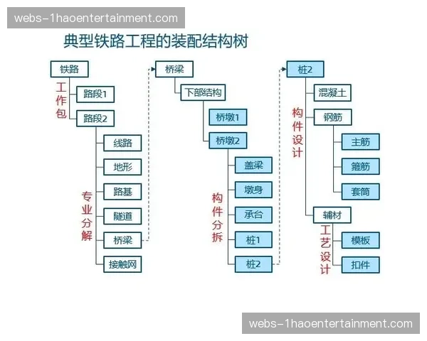 场馆后勤运维接入数字镜像 零配件更换实现预测化