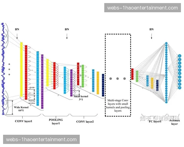 多源信号聚合编码技术商用 赛事多视角同步传输丢包率骤降